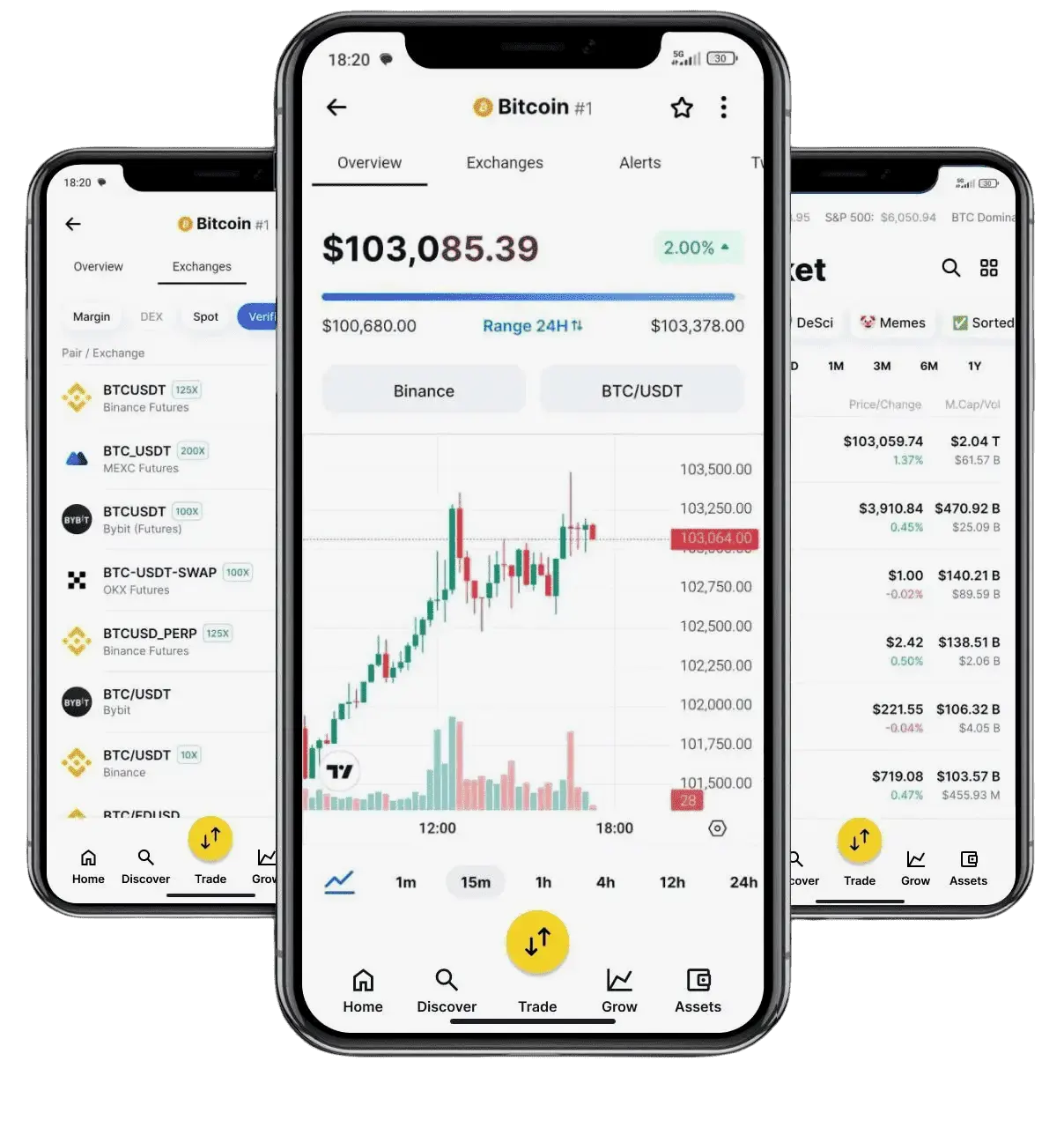 Aurak Lurgenden plateforme crypto